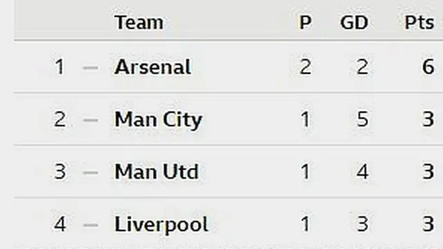 EPL table