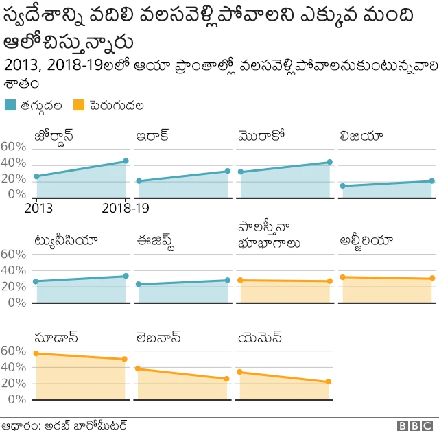 బీబీసీ సర్వే