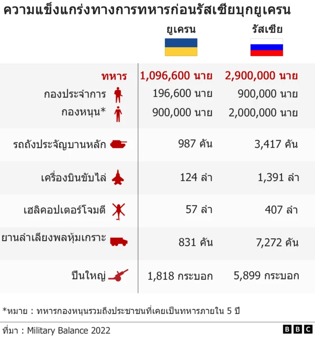 กราฟิก