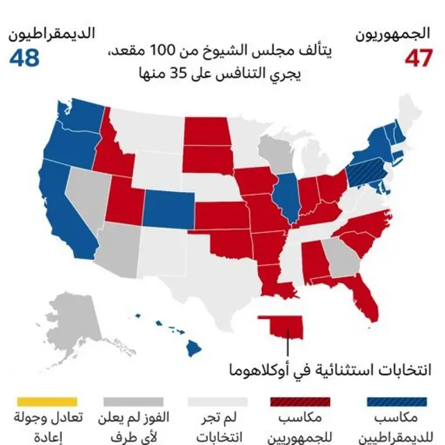 الانتخابات الأمريكية
