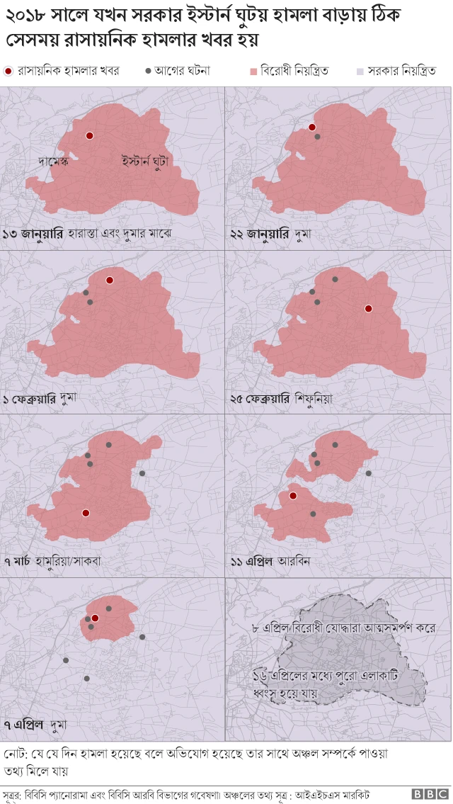 ইস্টার্ন ঘুটায় রাসায়নিক অস্ত্র প্রয়োগের অনেক বিশ্বাসযোগ্য অভিযোগ পাওয়া গেছে