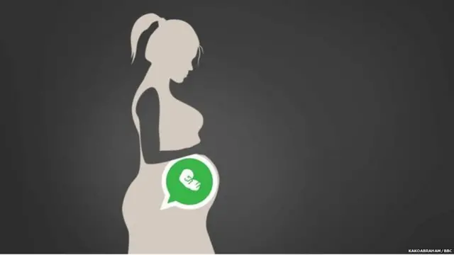 ਗਰਭਪਾਤ, ਵੱਟਸਐਪ, ਤਕਨੀਕ