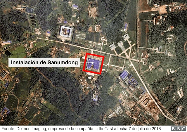 Gráfico de la instalación de Sanumdong.