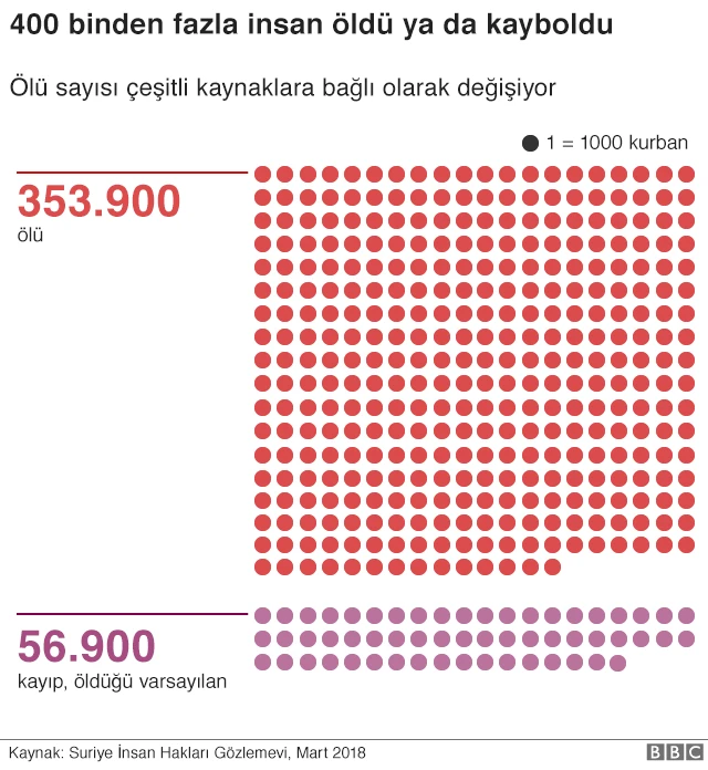 Suriye ölü sayısı