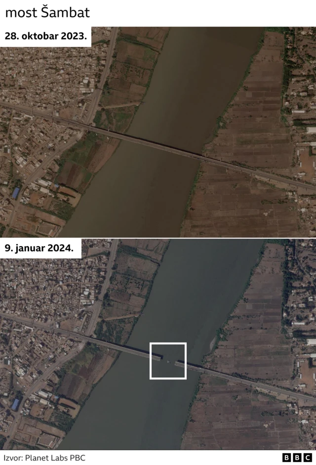 most Šambat, Sudan