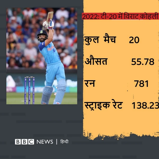 विराट कोहली