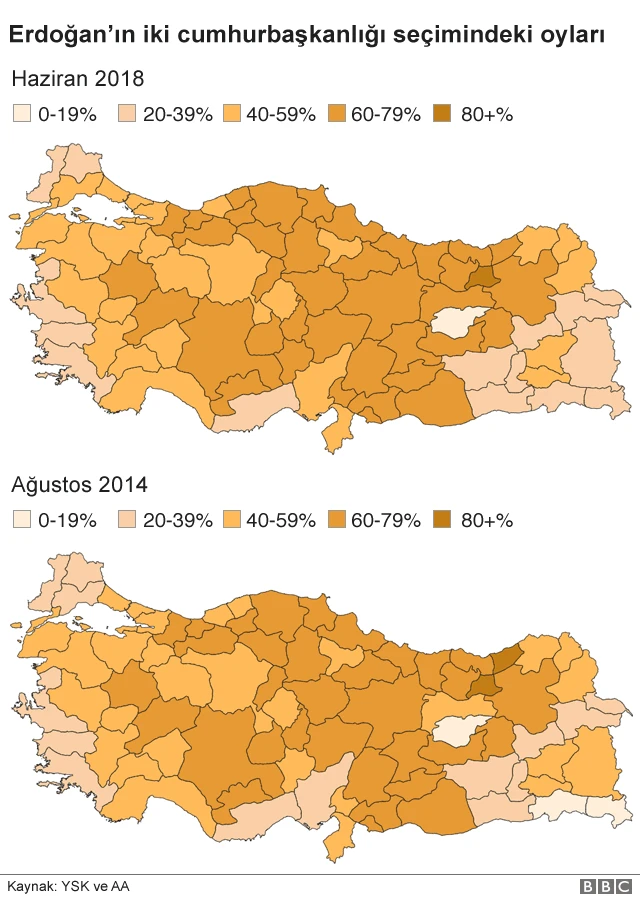 Erdoğan'ın seçim performansları