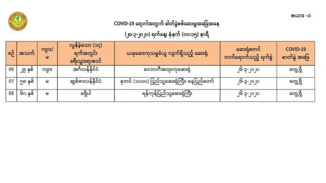 ကိုရိုနာ ဗိုင်းရပ်စ်