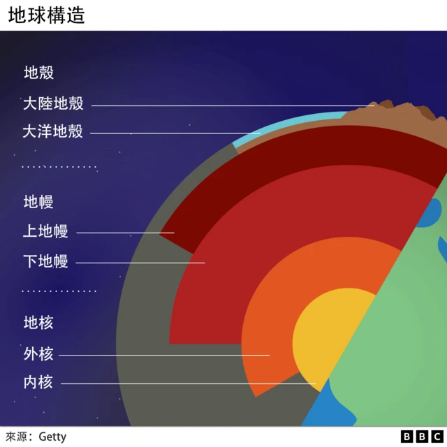 圖例