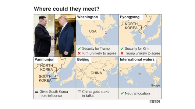 சந்திப்பு நடந்தால் எங்கு நடைபெறும் சாத்தியங்கள் என்ற உத்தேச கணிப்பு