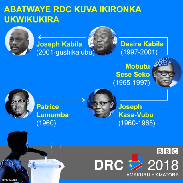 Congo ntiyaribwabone ibisikanya ku butegetsi ribaye mu mahoro... aba nibo baramukijwe ico gihugu kuva cikukira