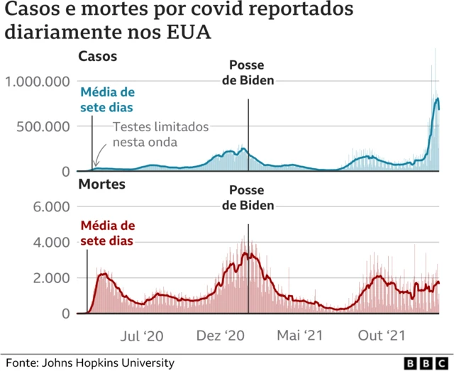 Númerohakimi fifa 23casos e mortes por covid registrados nos EUA