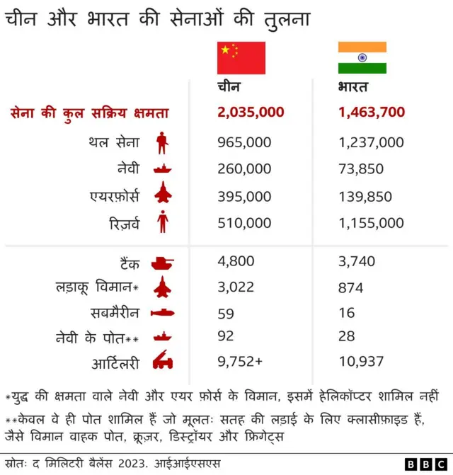 सैन्य क्षमता