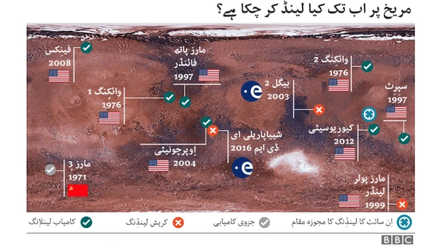مریخ پر لینڈنگ