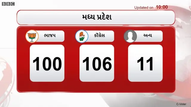 ગ્રાફિક્સ