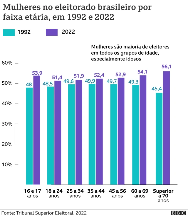 Gráficocasa de aposta pagando bonusmulheres no eleitorado