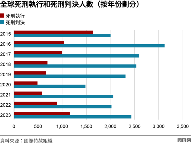 图表