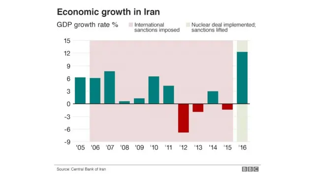 Iran economy