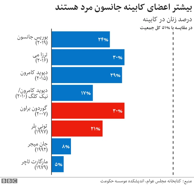 کابینه مردانه