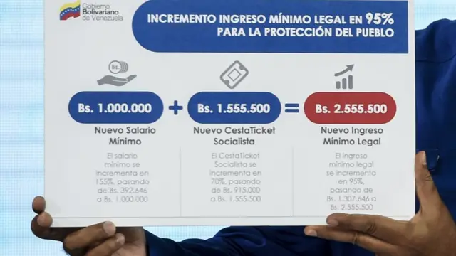 Nuevo salario mínimo