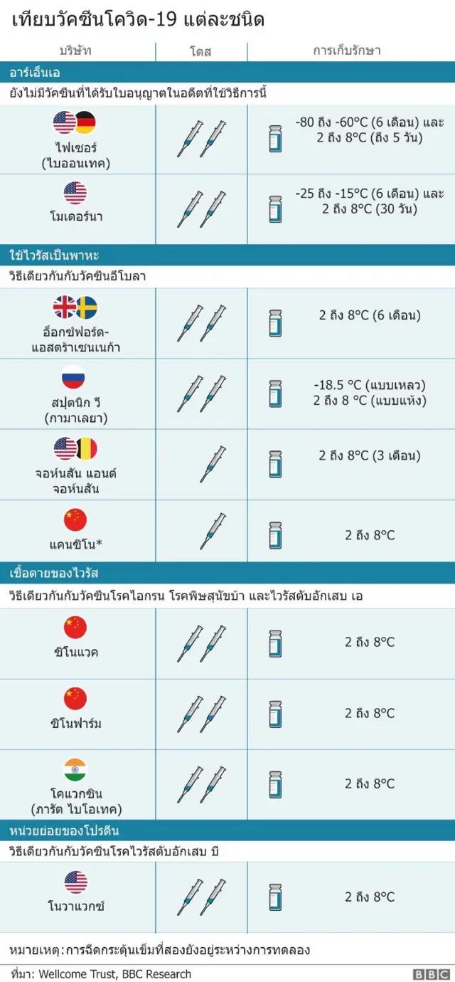 วัคซีนต้านโควิด