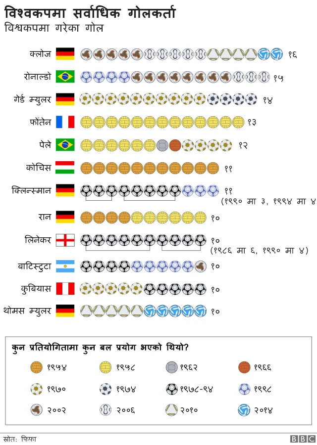 गोलकर्ता