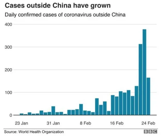 कोरोना व्हायरस