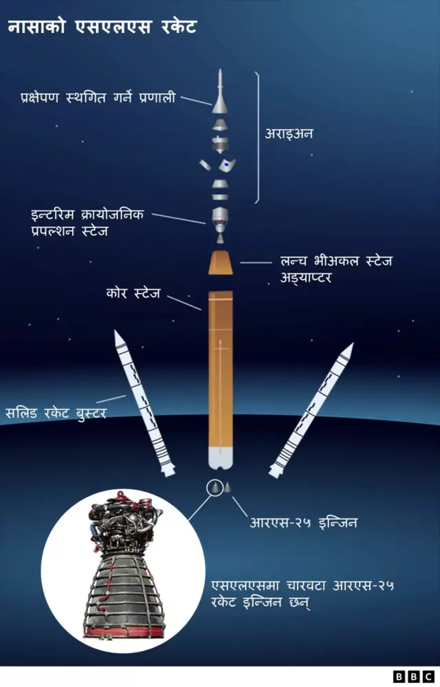 अन्तरिक्ष