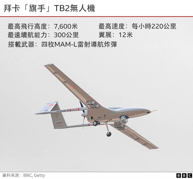 拜卡"旗手"TB2无人机