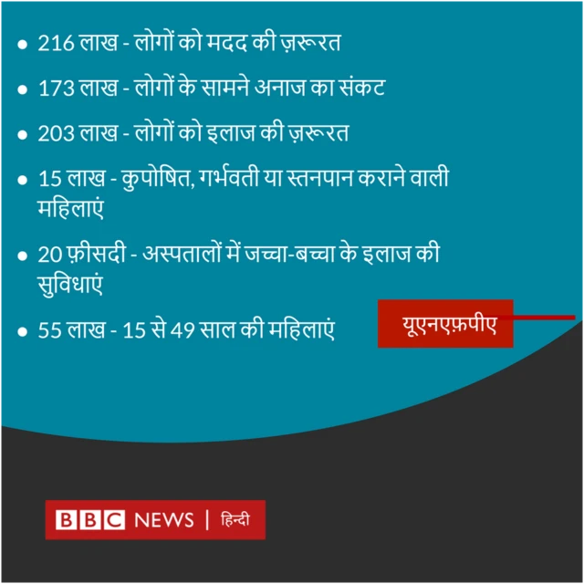 यमन के हालात