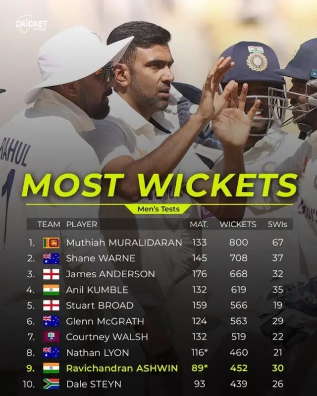 அஸ்வின்