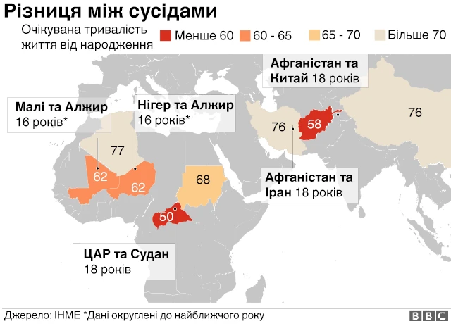 Тривалість життя