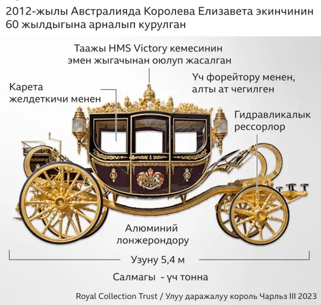 Мамлекеттик карета