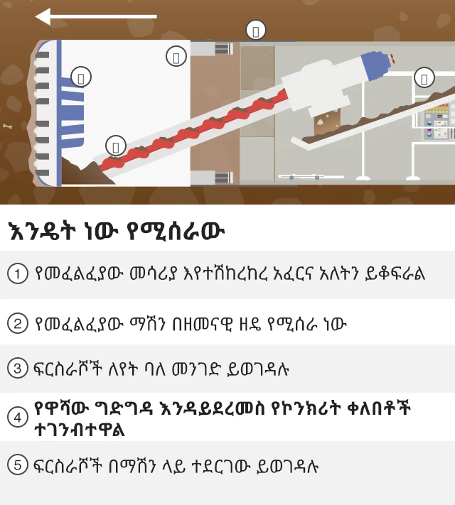 ዋሻ ቆፋሪው ማሽን እንዴት እንደሚሰራ