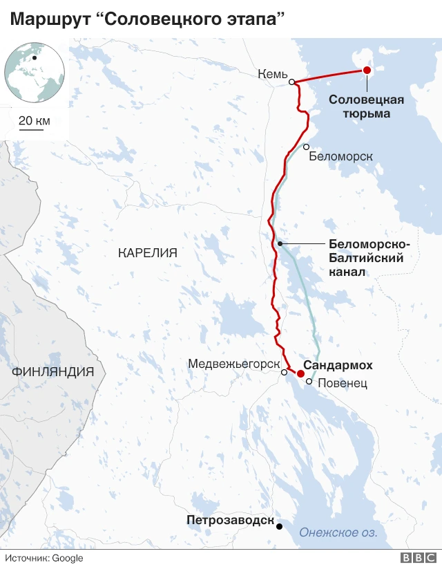 Соловецкий этап