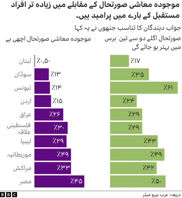 چارٹ