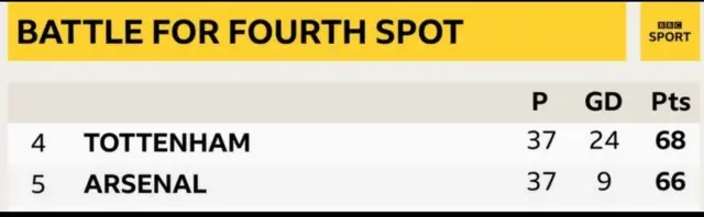 Atẹ igbelewọn liigi ilẹ Gẹẹsi