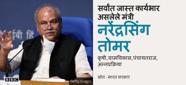 नरेंद्रसिंग तोमर