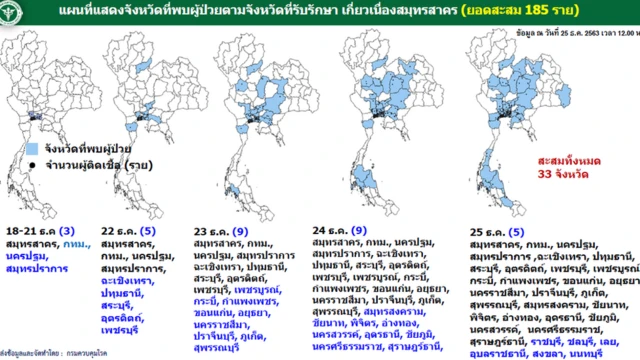 ข้อมูลประกอบการแถลงข่าวของ ศบค. วันที่ 26 ธ.ค.