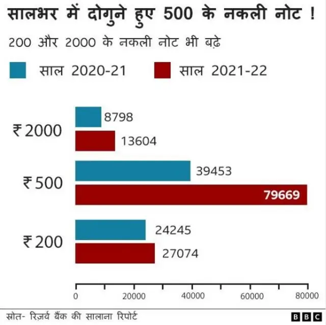 नकली नोट