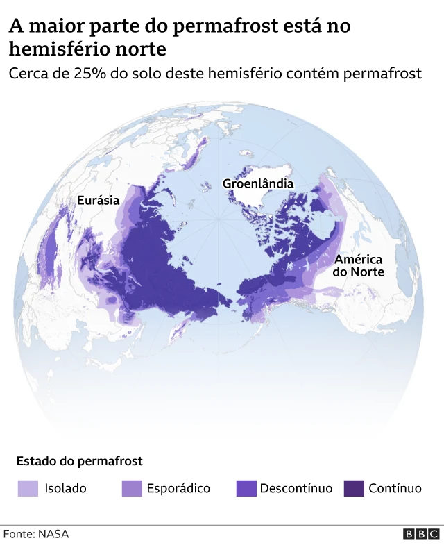 Gráfico mostrando localização do permafrost