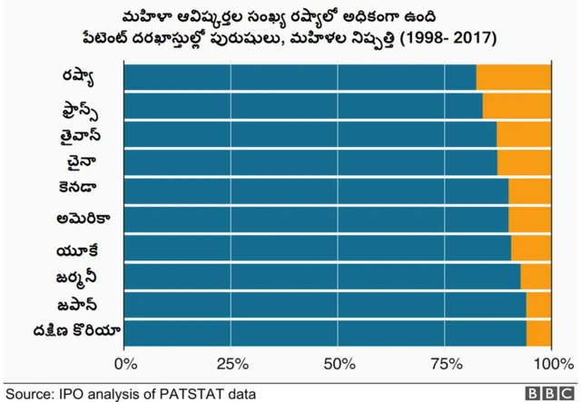 పేటెంట్లు