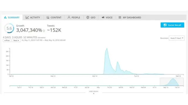 Penggunaan tagar #TerorismeBukanIslam sesuai catatan Spredfast.