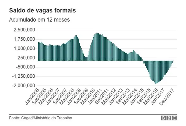 Gráfico