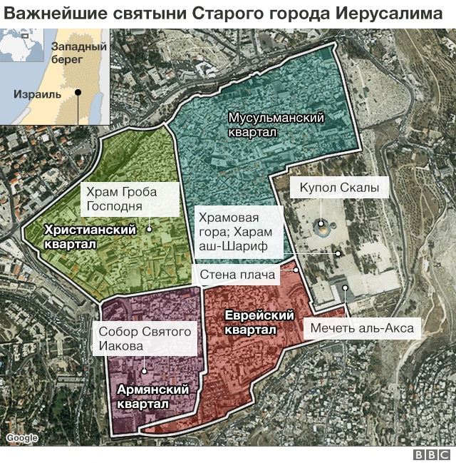 Святые места Иерусалима
