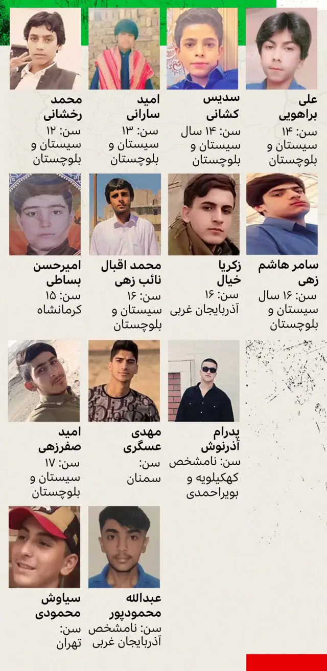 اعتراضات ایران