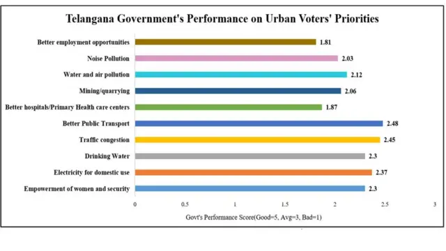 ఏడీఆర్ సర్వే