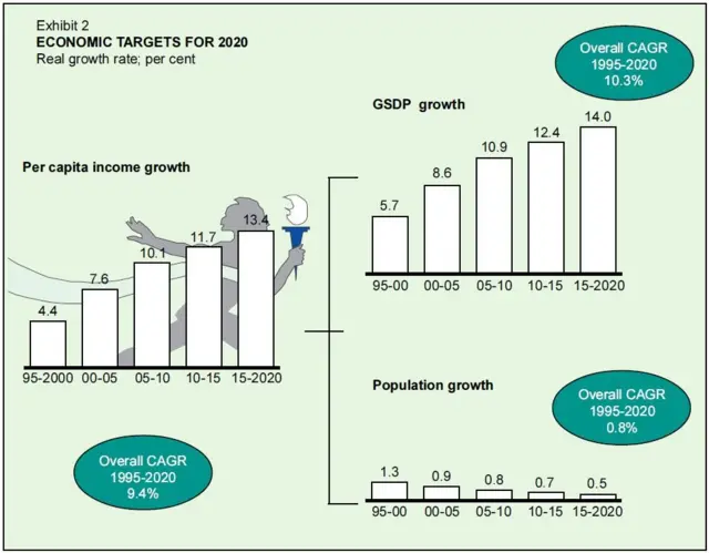 విజన్ 2020