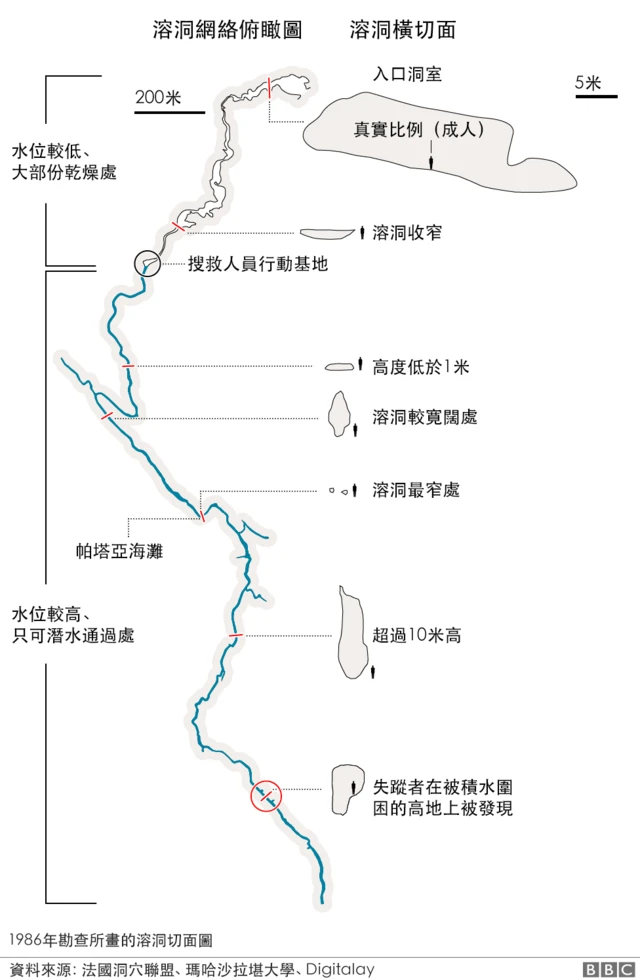 11小时来回的营救之旅