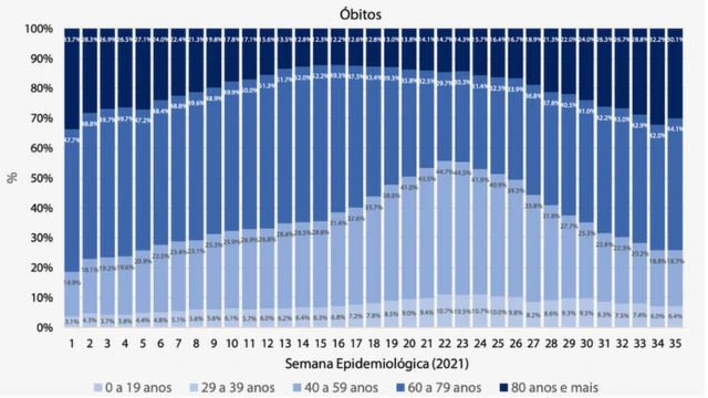 Gráficobet 67óbitos por infecções respiratórias por faixa etária